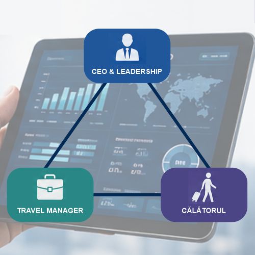 Cine influențează cu adevărat industria de business travel în 2026
